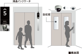 エレベーター内部の安全が確認できる防犯機能