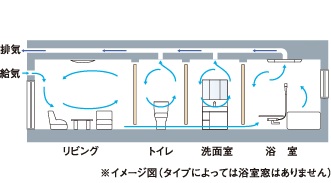 24時間換気システム