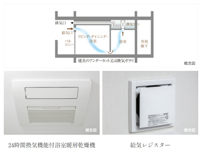低風量24時間換気システム