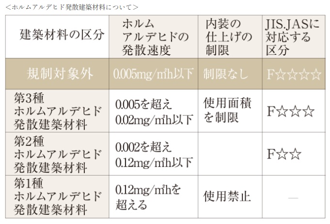ノンホルムアルデヒドのクロス糊