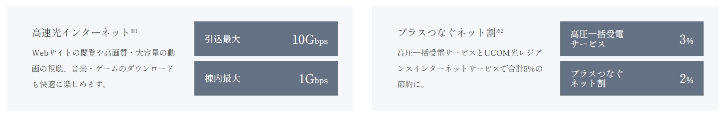 快適なインターネット・マルチメディア環境