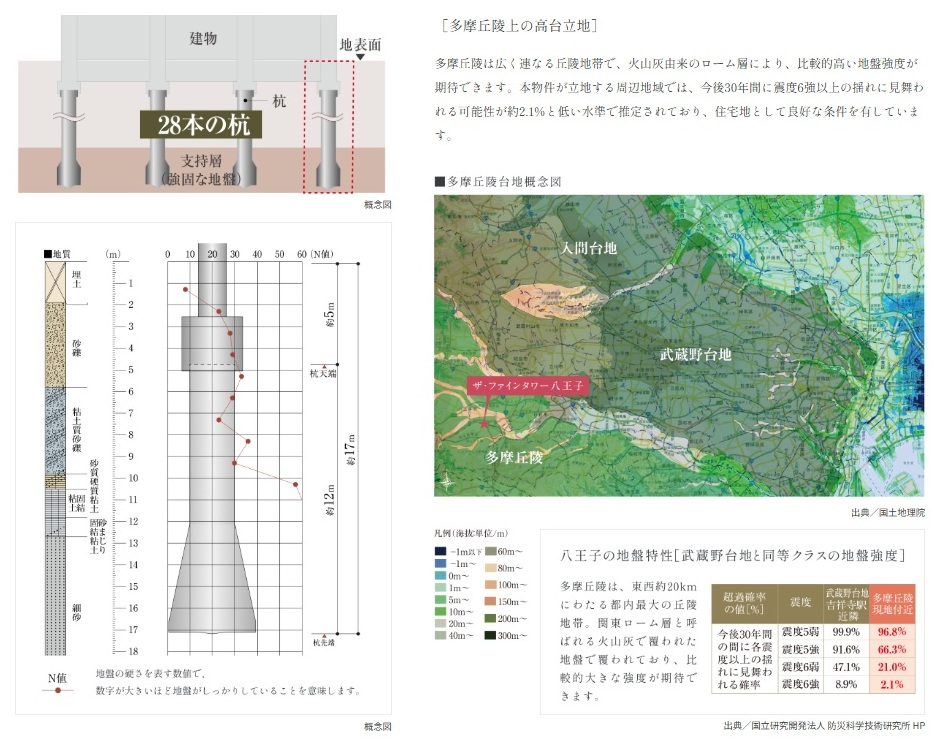 地中に広がる安心。拡底杭工法で、支える力をより深く。