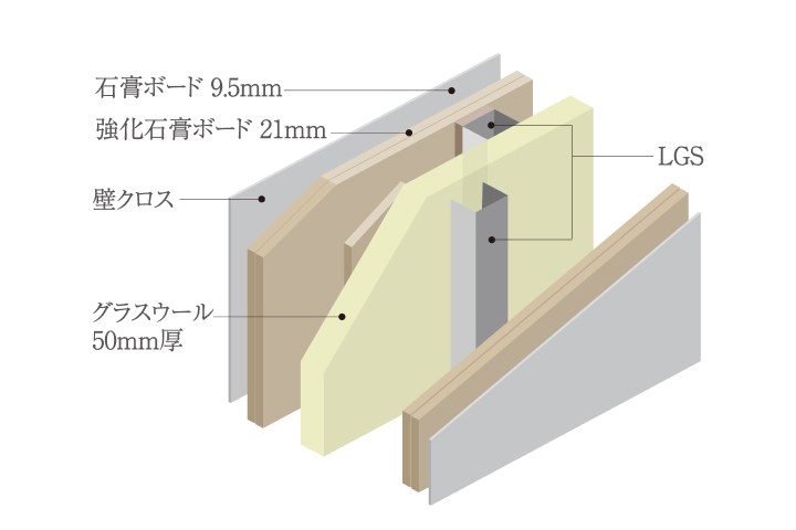 乾式耐火遮音間仕切り