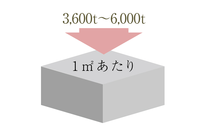 高強度コンクリート