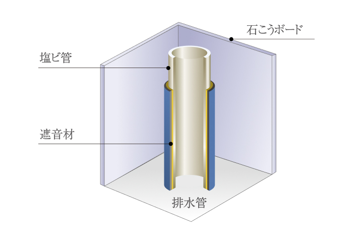 排水縦管の遮音対策