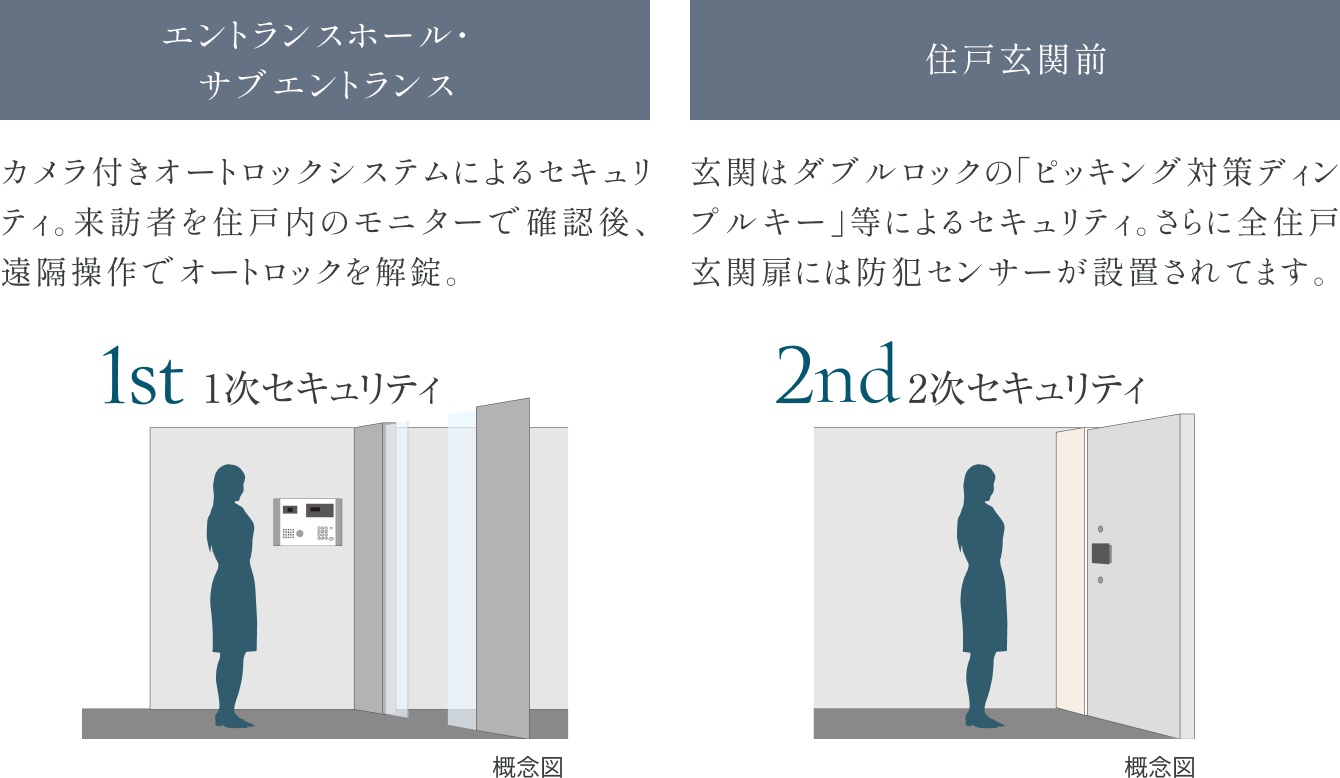 ダブルセキュリティ