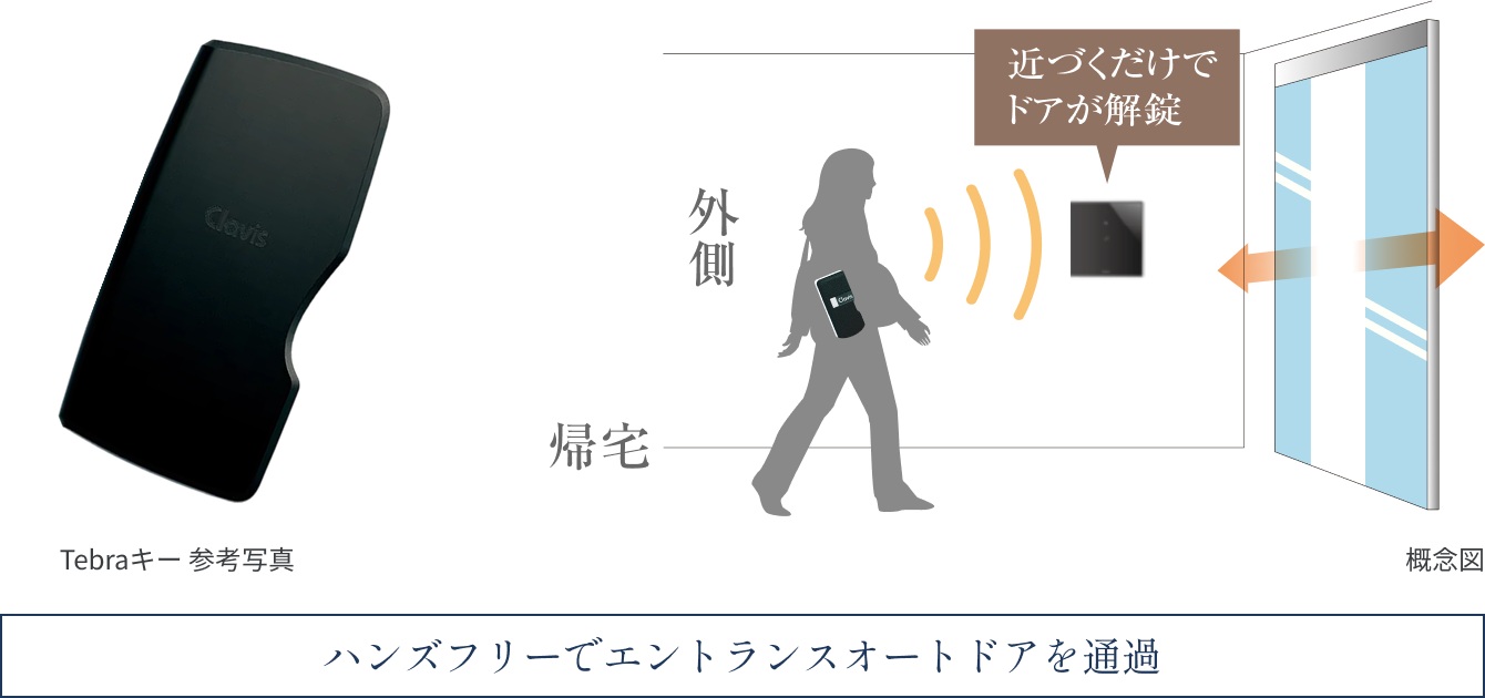 ハンズフリーシステム「テブラコネクト」