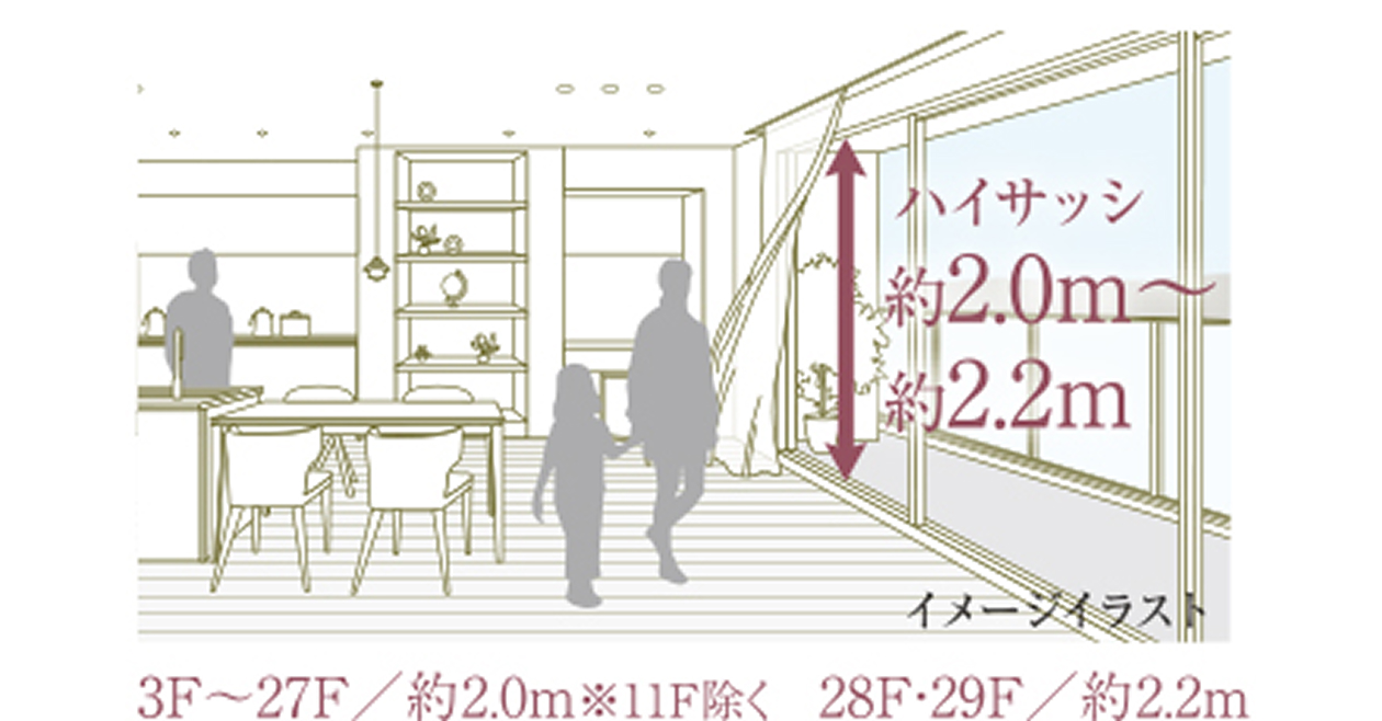 ハイサッシ（バルコニー面、一部）