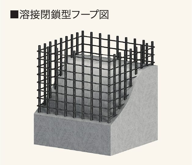 溶接閉鎖型フープ