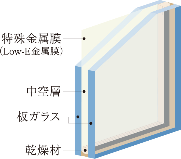 Low-E複層ガラス
