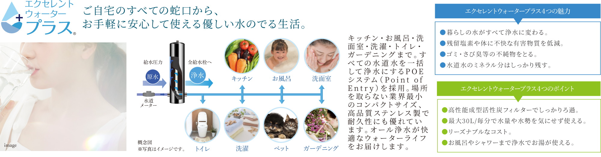 水が変われば暮らしが変わる、浄水のある毎日。