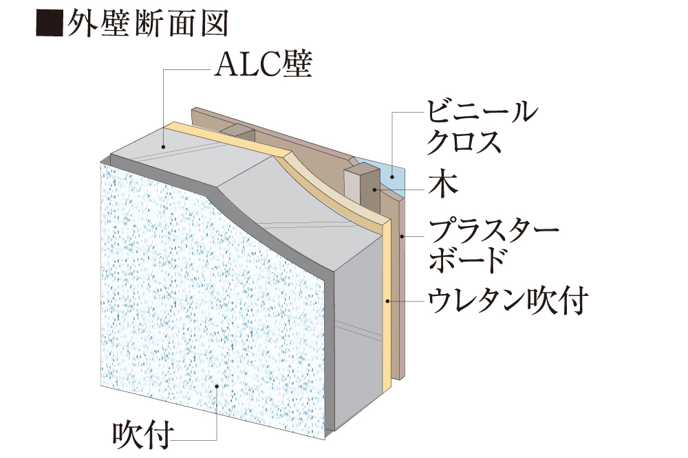 外壁面断熱材※熱橋部・スラブ除く