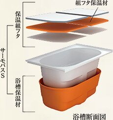 浴槽のお湯が冷めにくい「サーモバスS」
