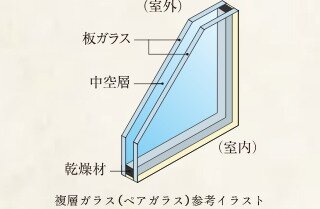 複層ガラス（ペアガラス）