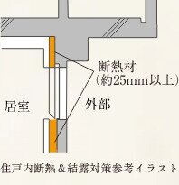 住戸内断熱＆結露対策