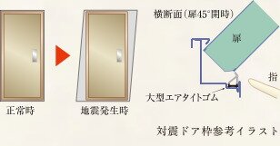 対震ドア枠（玄関）