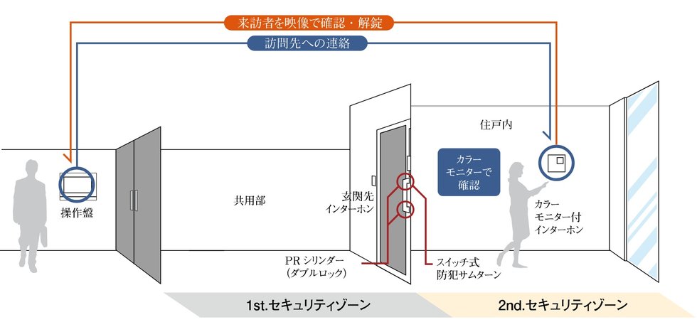 セキュリティシステム概念図