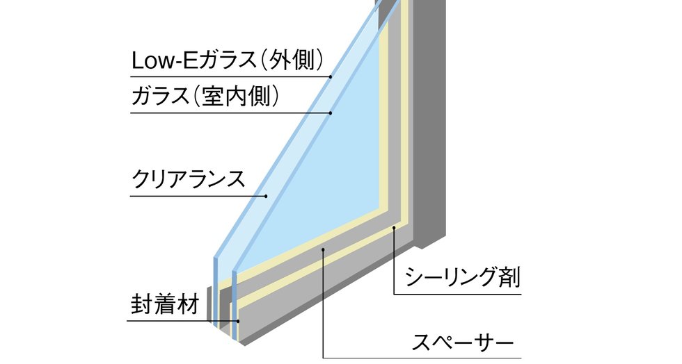 ペアガラス Low-E複層ガラス採用