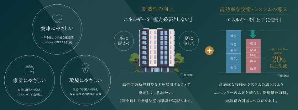 NEO PLACE ZEH-M Oriented