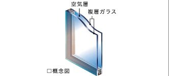 断熱効果を高め快適な住空間をサポートLow-E複層ガラス