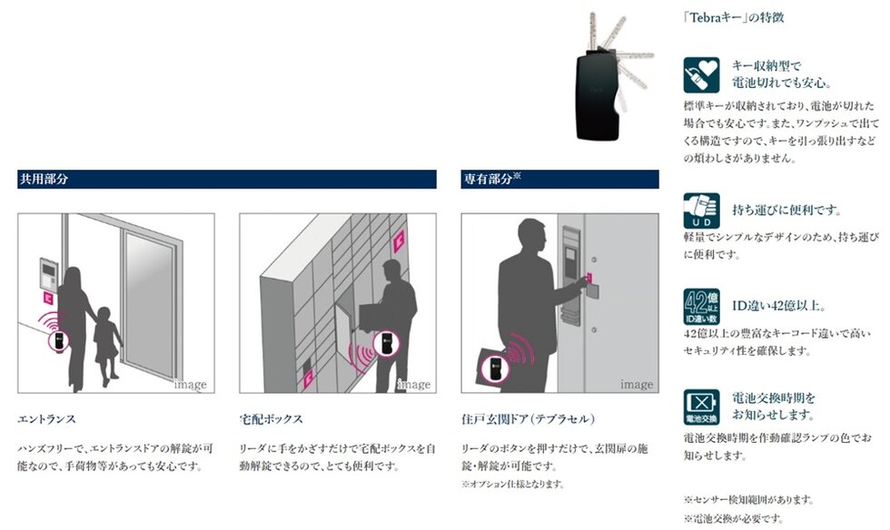 共用部にハンズフリーキーシステム採用