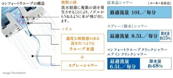コンフォートウエーブクリックシャワー（メタル調）