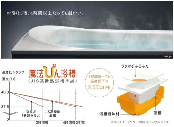 魔法びん浴槽