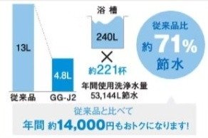 しっかりエコ「超節水4.8Lトイレ」