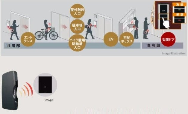 先進の「Tebraキー」で、さらに便利、快適に。