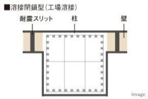 溶接閉鎖型フープ