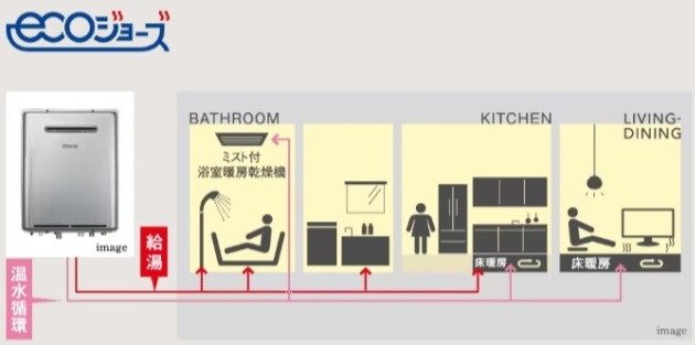 ウルトラファインバブル内蔵型「ecoジョーズ」で、光熱費を大幅削減