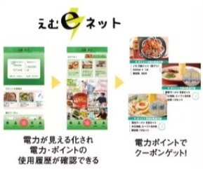 電力見える化サービス
