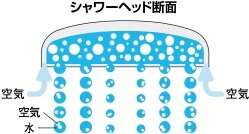 スイッチ付エコアクアシャワー