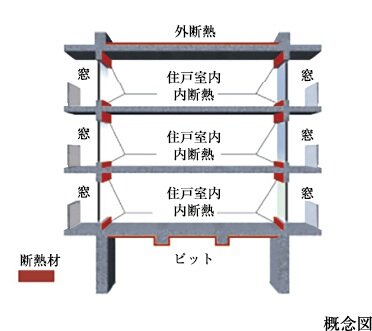 屋上・最下層の断熱