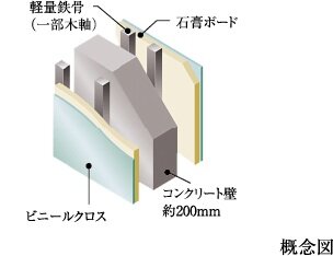 遮音性に配慮した壁構造