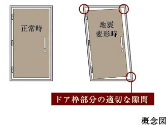 対震枠玄関ドア