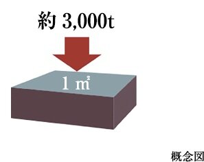 コンクリートの設計基準強度30N/mm2以上