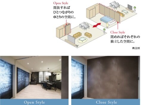 ライフスタイルの変化に対応する
「ウォールドア」
