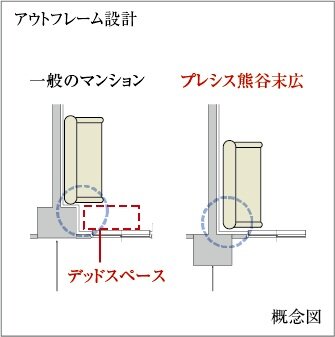 バルコニー面 アウトフレーム設計