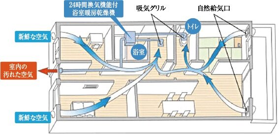 24時間小風量換気システム