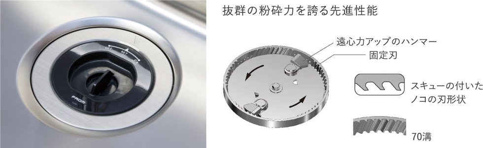 環境と家事にやさしいディスポーザー