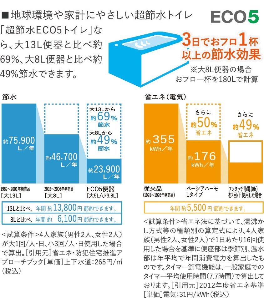 節水機能