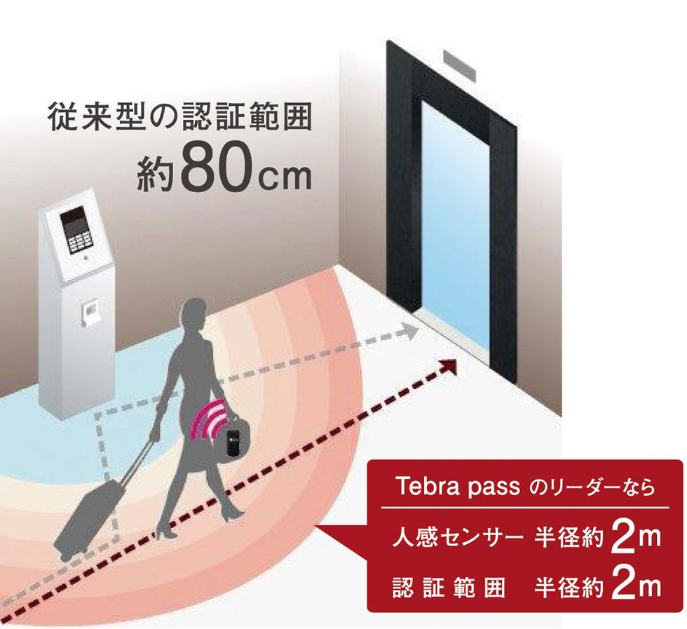 エントランスホール入口