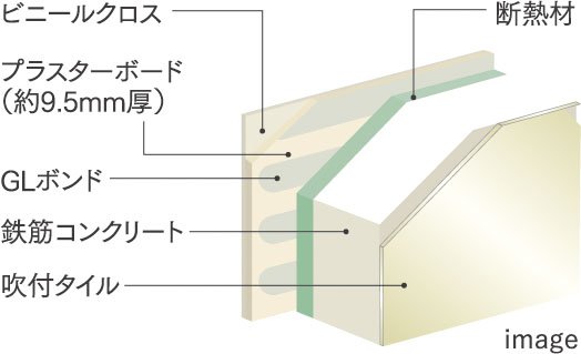 断熱性に配慮した外壁