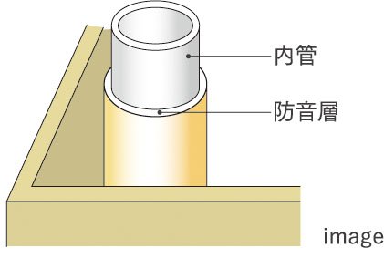 水音に配慮した遮音管