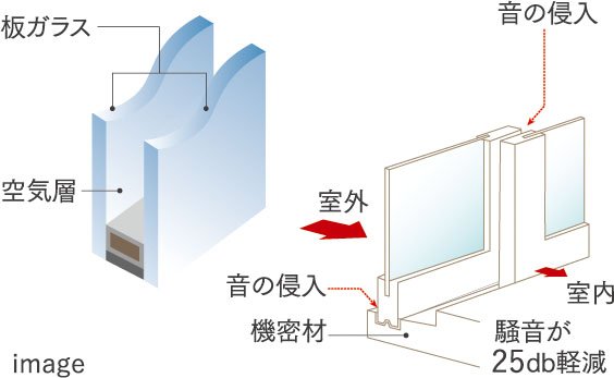 複層ガラス･T1サッシ