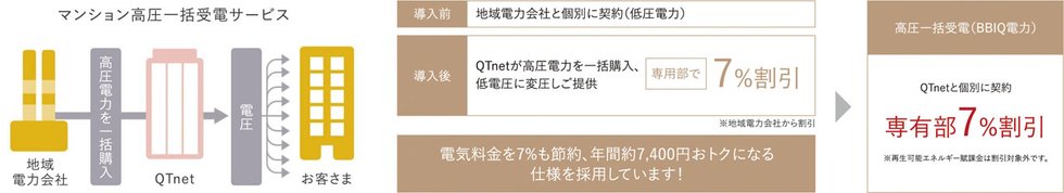 マンション高圧一括受電サービス