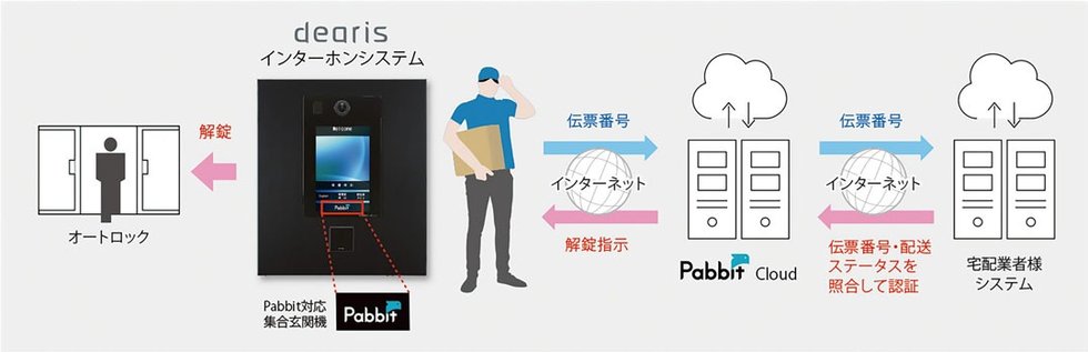 Pabbit