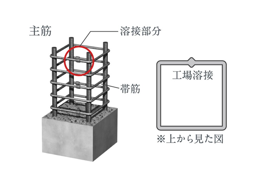 溶接閉鎖型フープ