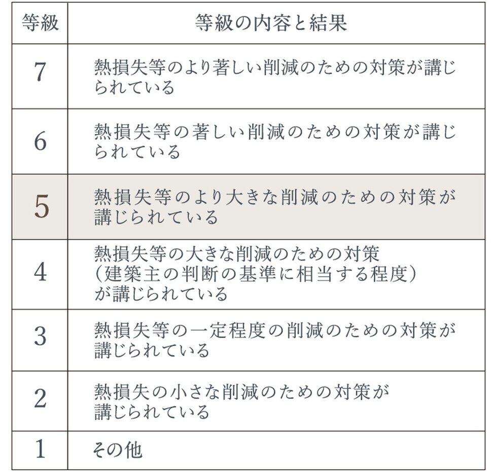 断熱等性能等級